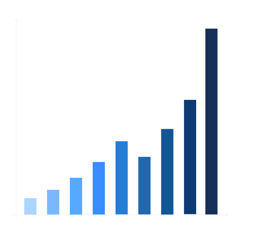 Umsatzwachstum 2016 bis 2024