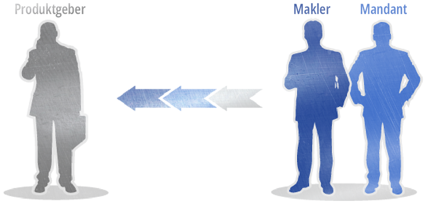 Produktgeber ← Makler – Mandant